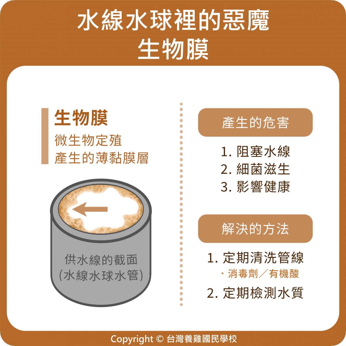 水線水球裡的惡魔