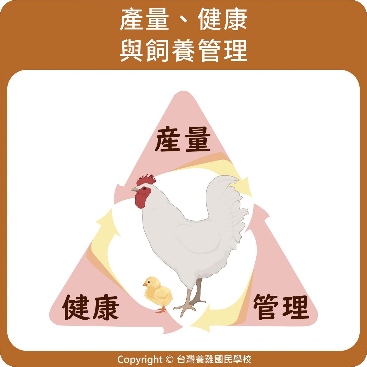 產量健康與管理
