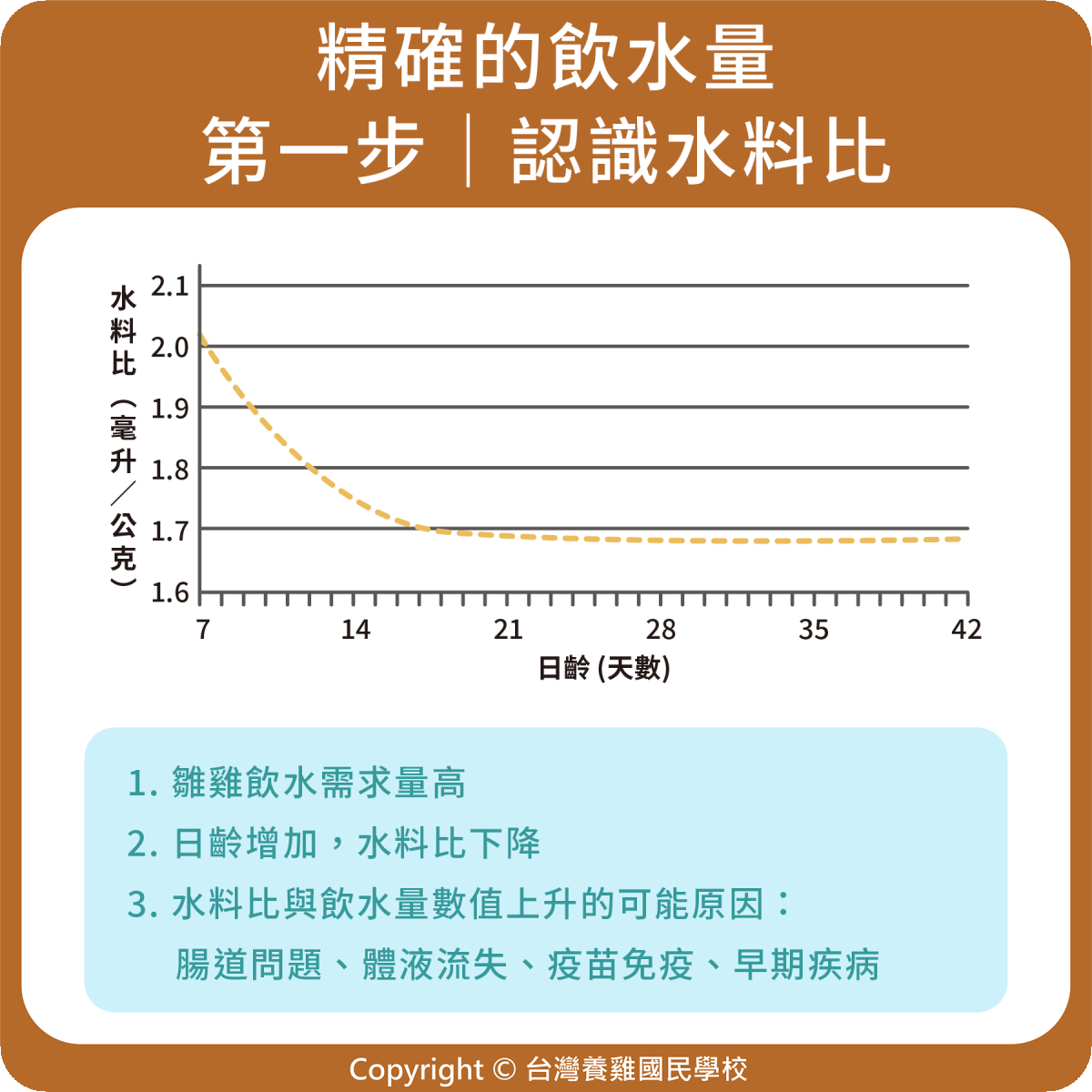 精確的飲水量1_認識水料比